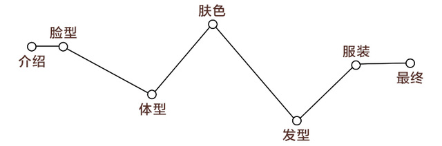 測試下你適合戴帽子嗎？帽子控必看